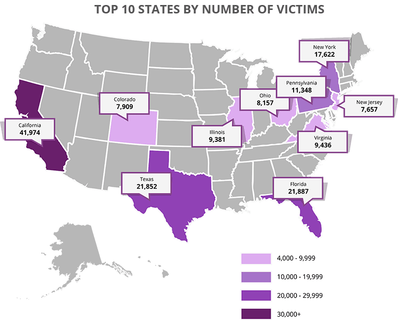 Romance scam statitics