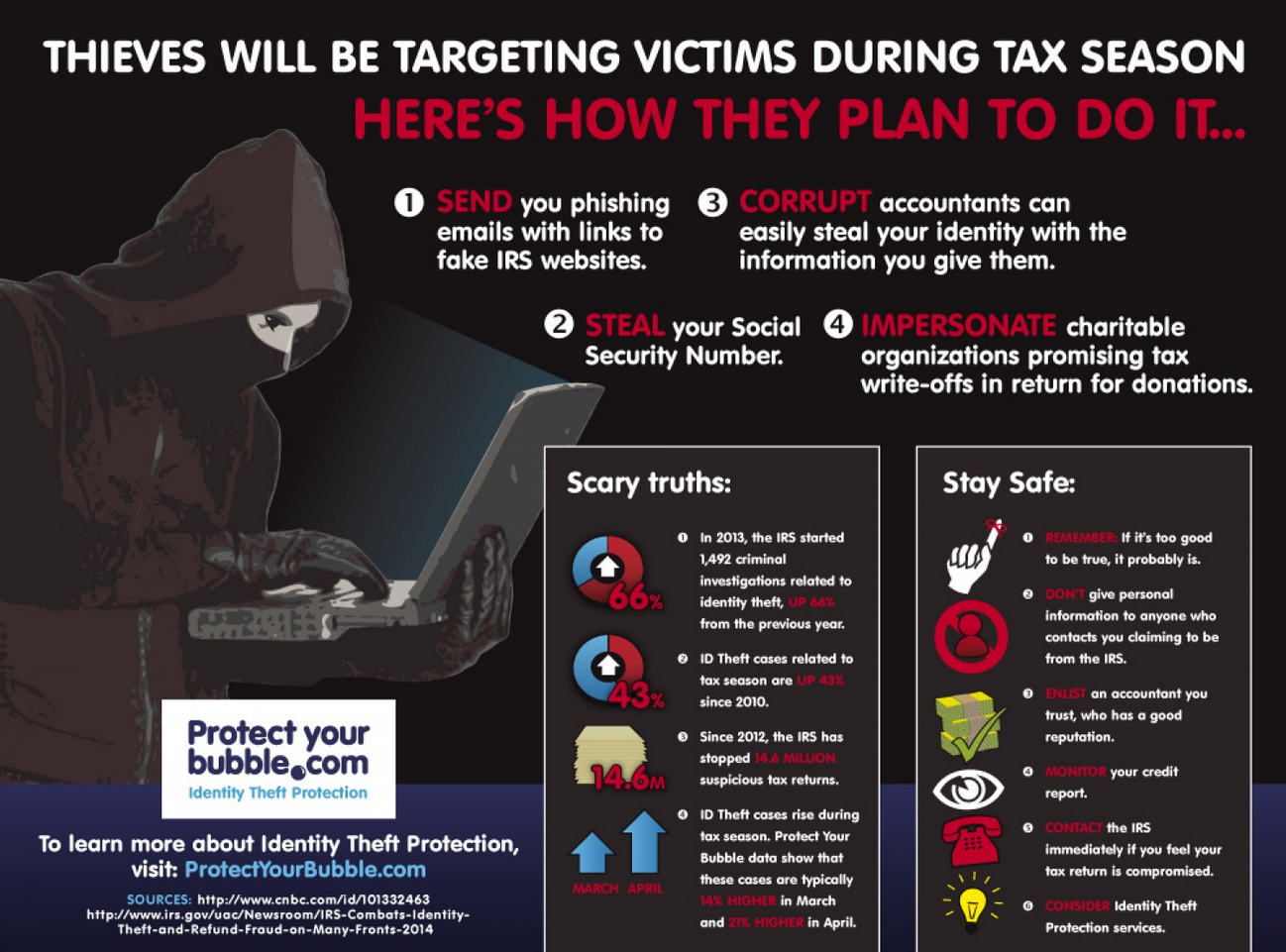 tax_identity_theft