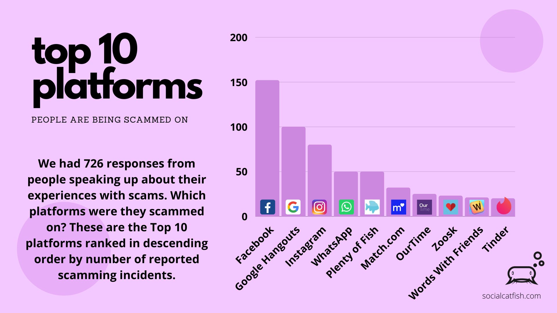 Top-10-Platforms-4